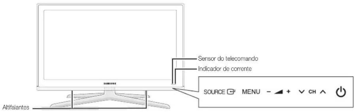 SAMSUNG UE55C6990 - Apresentação do painel de controlo - 1