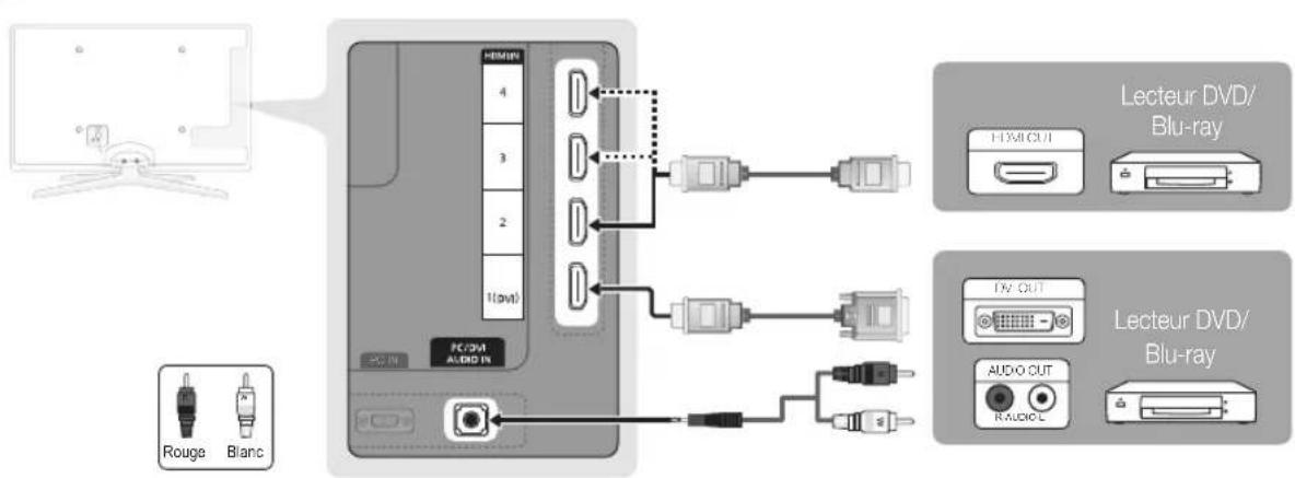 SAMSUNG UE55C6990 - Utilisation d'un cable HDMI ou HDMI/DVI: connexion HD (jusqu'à 1080p) - 1