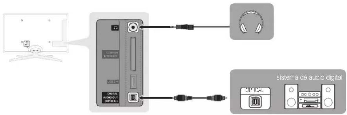 SAMSUNG UE55C6990 - Uso de una connexion de cable optico (digital) o de auriculares - 1