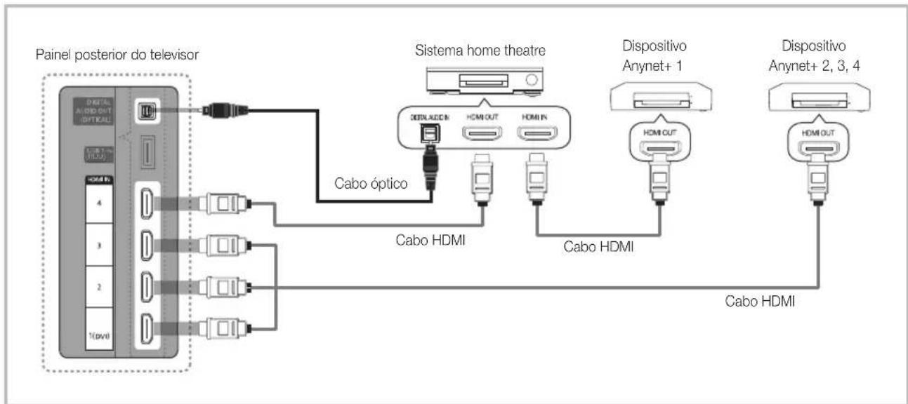 SAMSUNG UE55C6990 - Ligação aoSYSTEMahome theatre - 1