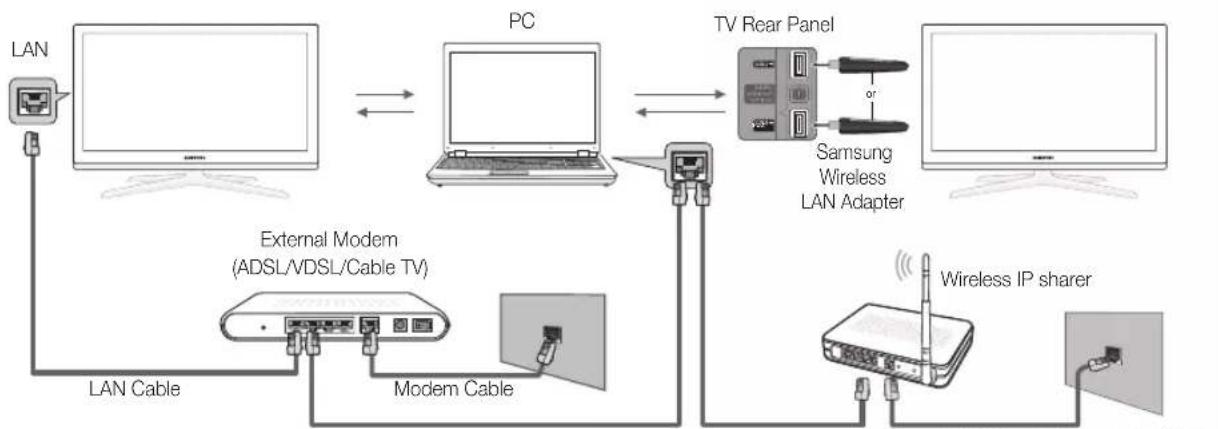 SAMSUNG UE55C6990 - Connecting to the PC through network - 1