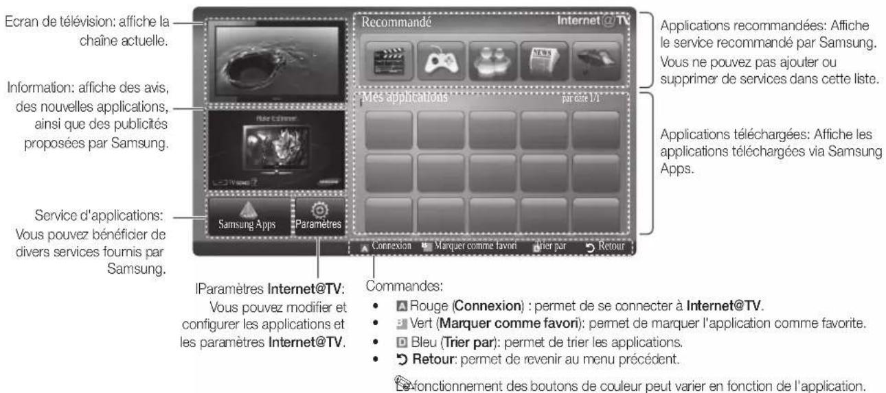 SAMSUNG UE55C6990 - Affi chage - 1