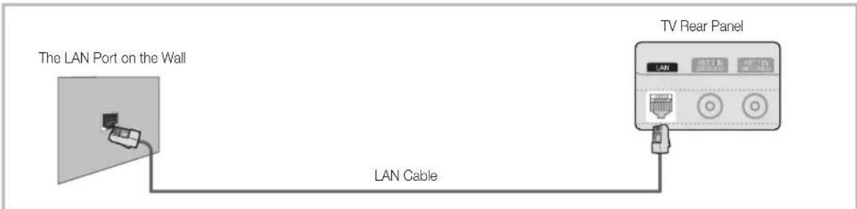 SAMSUNG UE55C6990 - Connecting to a Wired Network - 3