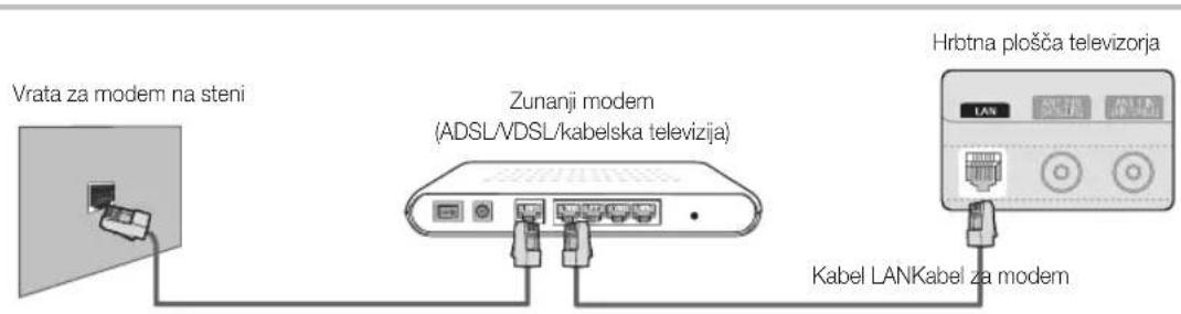 SAMSUNG UE55C6990 - Povezava z ozičenim omrežjem - 1