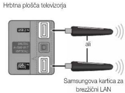 SAMSUNG UE55C6990 - Povezava z brežicnim omrežjem - 2