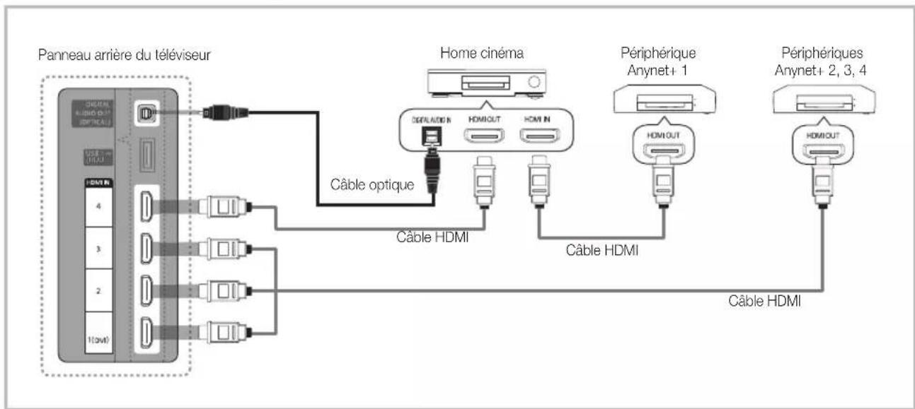 SAMSUNG UE55C6990 - Connexion à un système home cinema - 1