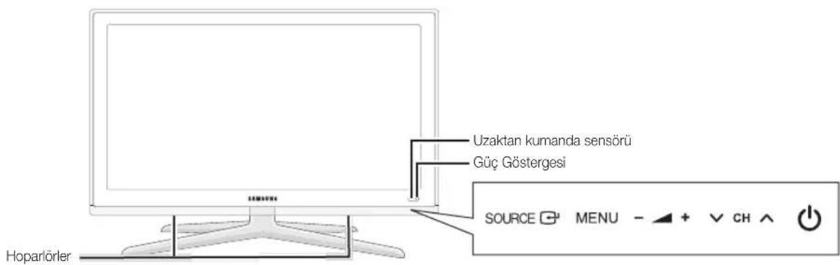 SAMSUNG UE55C6990 - Kontrol Paneline Bakis - 1