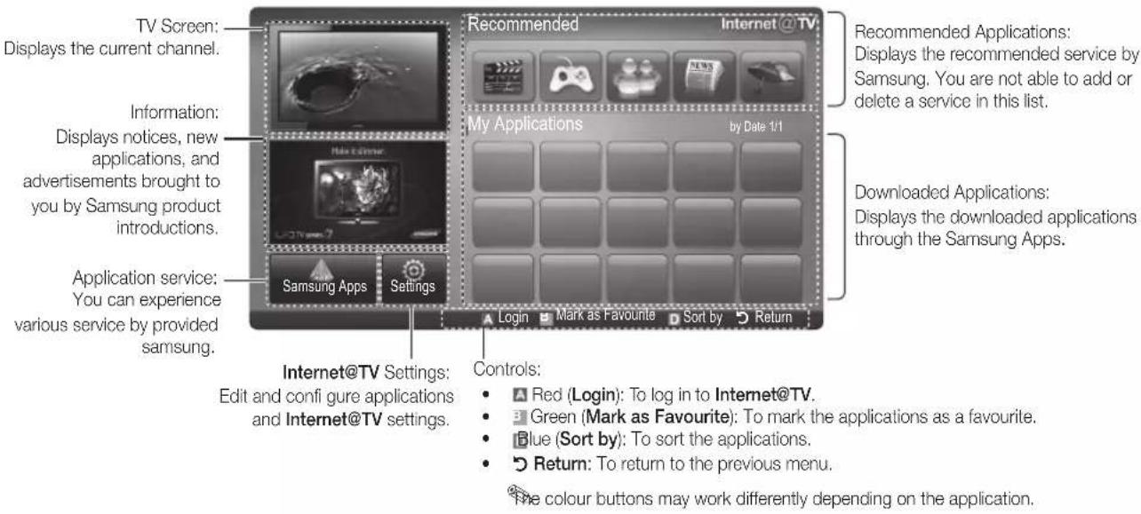 SAMSUNG UE55C6990 - Screen Display - 1