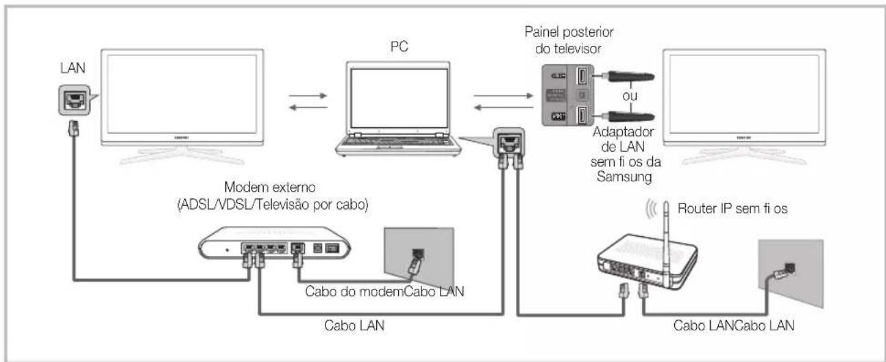 SAMSUNG UE55C6990 - Ligação ao PC atraves da rede - 1