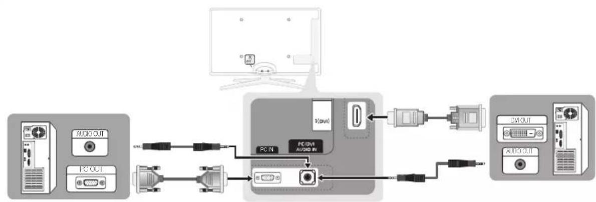 SAMSUNG UE55C6990 - Using an HDMI/DVI Cable / a D-sub Cable - 1