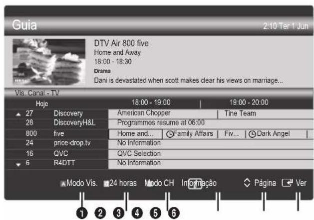 SAMSUNG UE55C6990 - Utilização da função Vis. Canal - 1