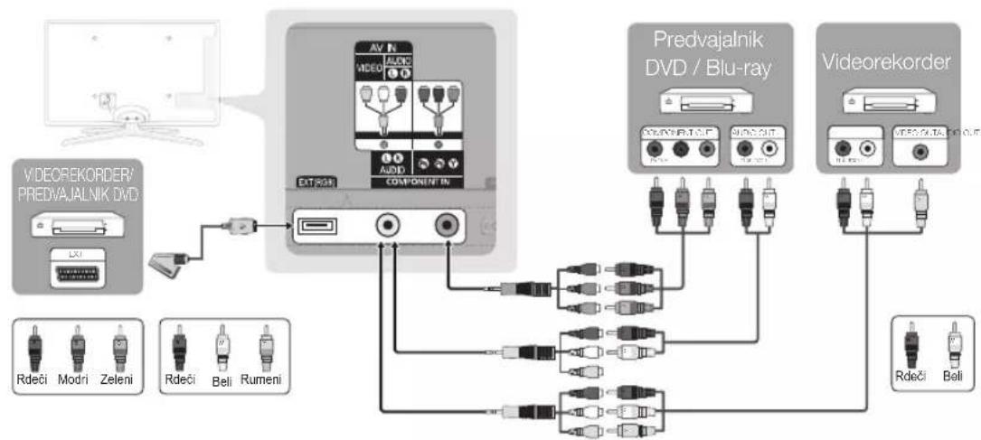 SAMSUNG UE55C6990 - HDMI IN 1(DVI), 2, 3, 4, PC/DVI AUDIO IN - 1