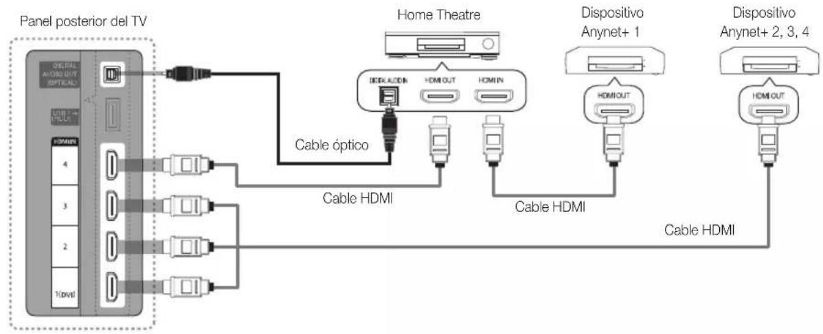 SAMSUNG UE55C6990 - Para conectar al sistema Home Theatre - 1
