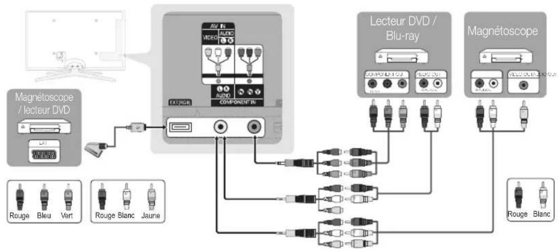 SAMSUNG UE55C6990 - Utilisation d'un cable HDMI ou HDMI/DVI: connexion HD (jusqu'à 1080p) - 2
