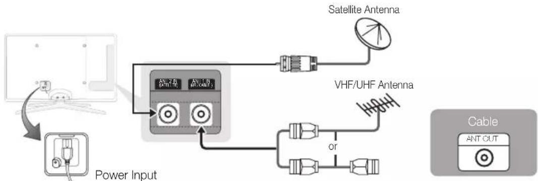 SAMSUNG UE55C6990 - Connecting to an Antenna - 1