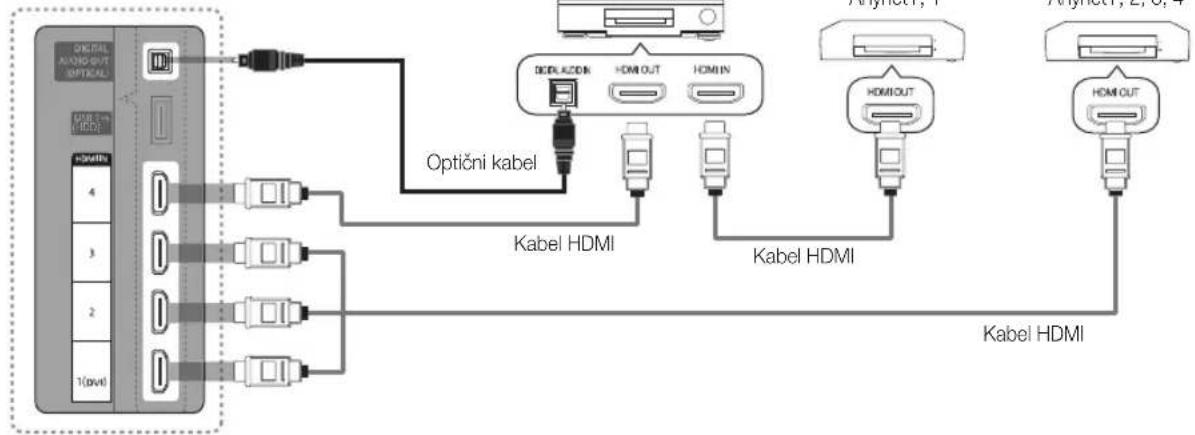 SAMSUNG UE55C6990 - Povezava z domacim kinom - 1