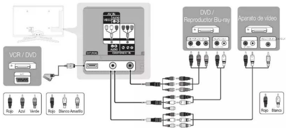 SAMSUNG UE55C6990 - Uso de un cable HDMI o HDMI/DVI: Conexión HD (hasta 1080p) - 2