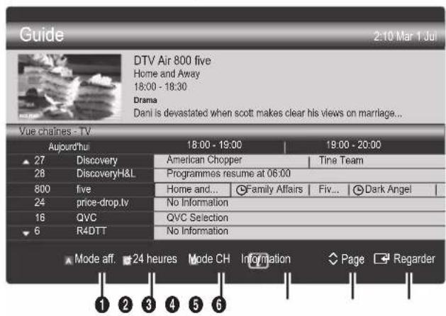 SAMSUNG UE55C6990 - Utilisation de la Vue chaînes - 2