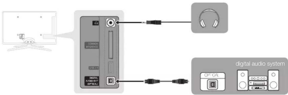 SAMSUNG UE55C6990 - Using an Optical (Digital) or Headphone Cable Connection - 1
