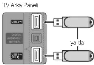 SAMSUNG UE55C6990 - Cevrimi olarak: - 1