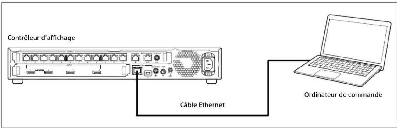 SONY ZRCT300 - Connexion - 1