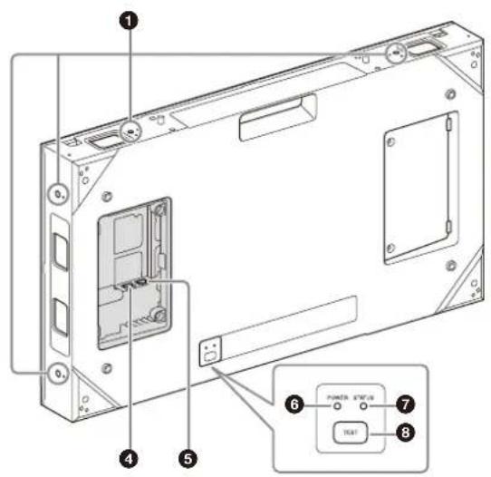SONY ZRCT300 - Panneau d'affichage - 1