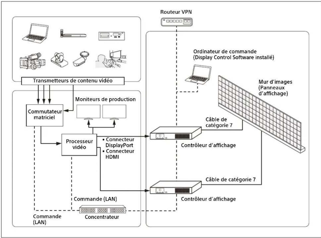 SONY ZRCT300 - Scheme de configuration du système - 1