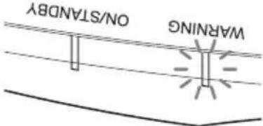 SONY VPLVW290ES - Indicadores de aviso - 2