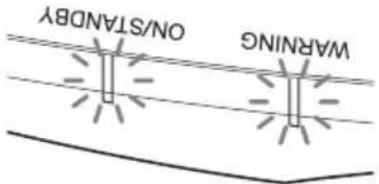 SONY VPLVW290ES - 指示燈閃爍 / 亮起 閃爍次數 原因和解決方法 - 2
