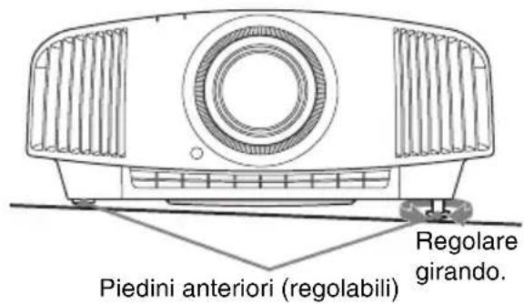 SONY VPLVW290ES - Regolazione dell'inclinazione della superficie di installazione - 1