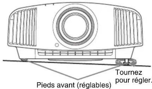 SONY VPLVW290ES - Pour régler l'inclinaison par rapport à la surface d'installation - 1