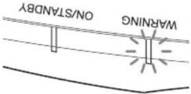 SONY VPLVW290ES - Spie di avvertenza - 2