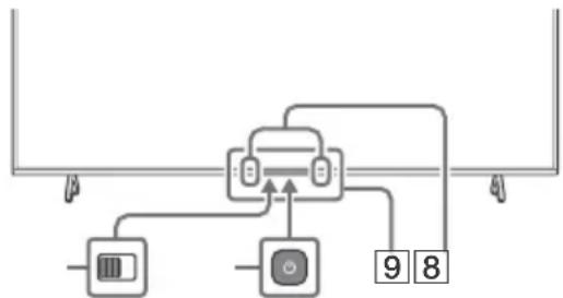 SONY XR55X93J - Инсталация - 5