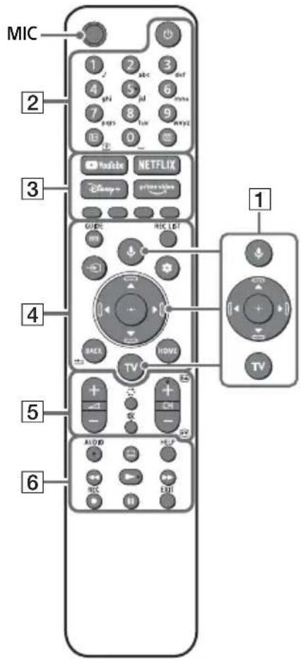 SONY XR55X93J - Uzaktan Kumanda ve Televizyon - 1