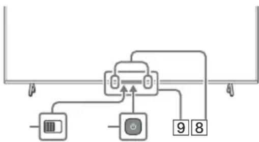 SONY XR55X93J - Uzaktan Kumanda ve Televizyon - 2