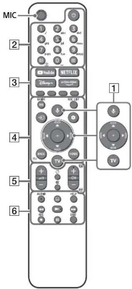 SONY XR55X92J - Kaukosaadin ja TV - 1