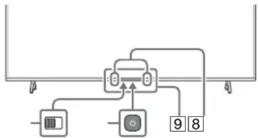 SONY XR55X92J - Tlačidlá s Číslami - 1