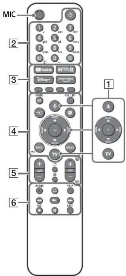 SONY XR55X92J - Mando a distancia y televisor - 1