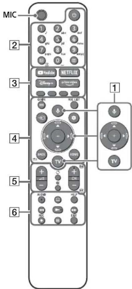 SONY XR55X92J - Uzaktan Kumanda ve Televizyon - 1
