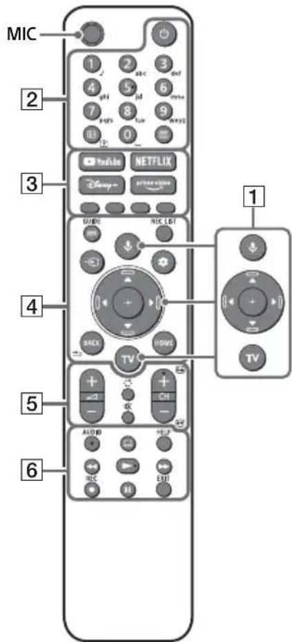 SONY XR55X92J - Telecomanda Şi televizorul - 1