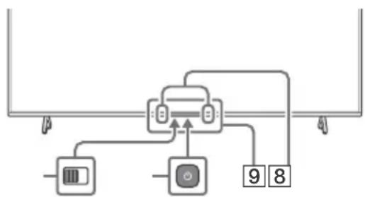 SONY XR55X92J - Tnλεχειριστήριο και   tηλεόραση - 2