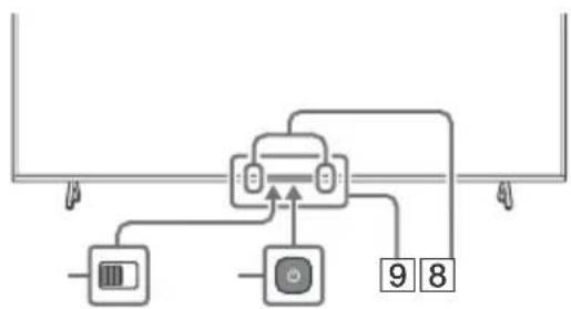 SONY XR55X92J - Pilot telewizor - 2