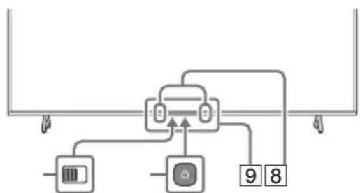 SONY XR55X92J - Sifferknappar - 1
