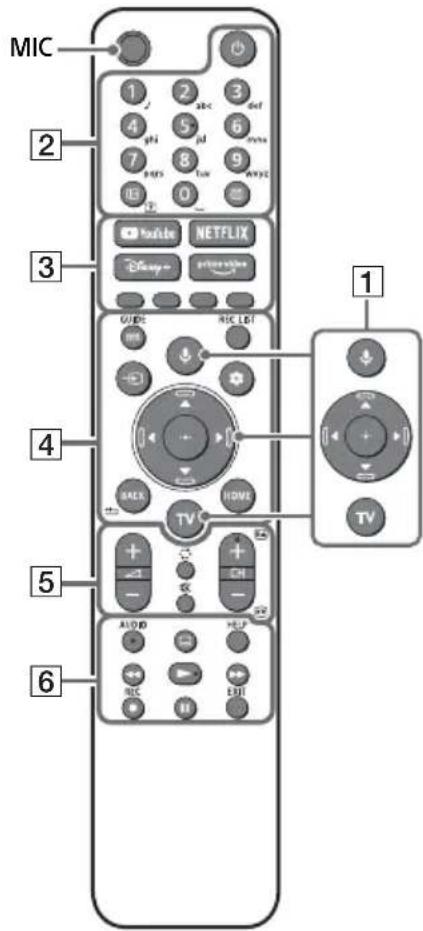 SONY XR55X92J - Ппстрий дисанцийного Керуваши Та Телевизор - 1