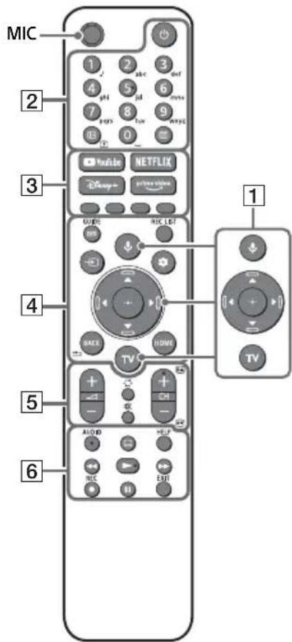 SONY XR55X92J - Dálkové ovládání a televizor - 1