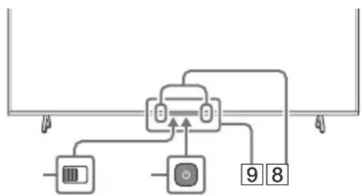 SONY XR55X92J - Telecomanda Şi televizorul - 2