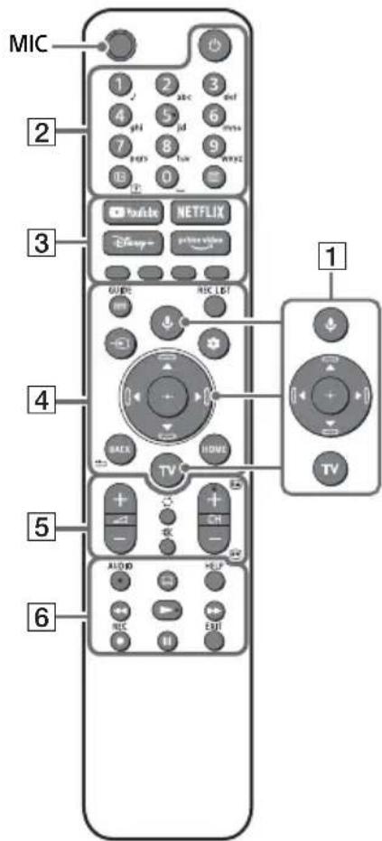 SONY XR55X92J - Télécommande et téléviseur - 1