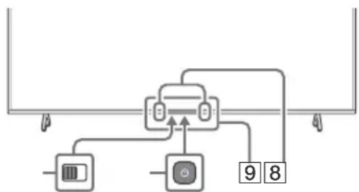 SONY XR55X92J - Télécommande et téléviseur - 2