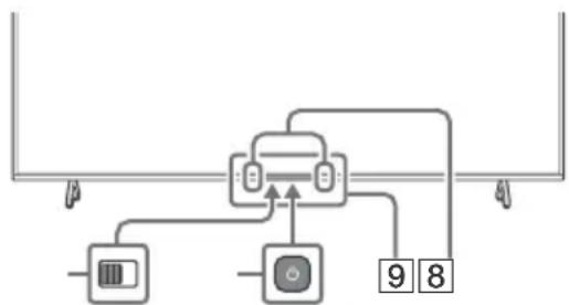 SONY XR55X92J - Dálkové ovládání a televizor - 2