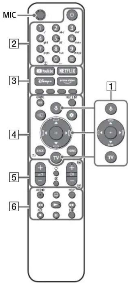 SONY XR55X92J - Fjarrkontroll och TV - 1